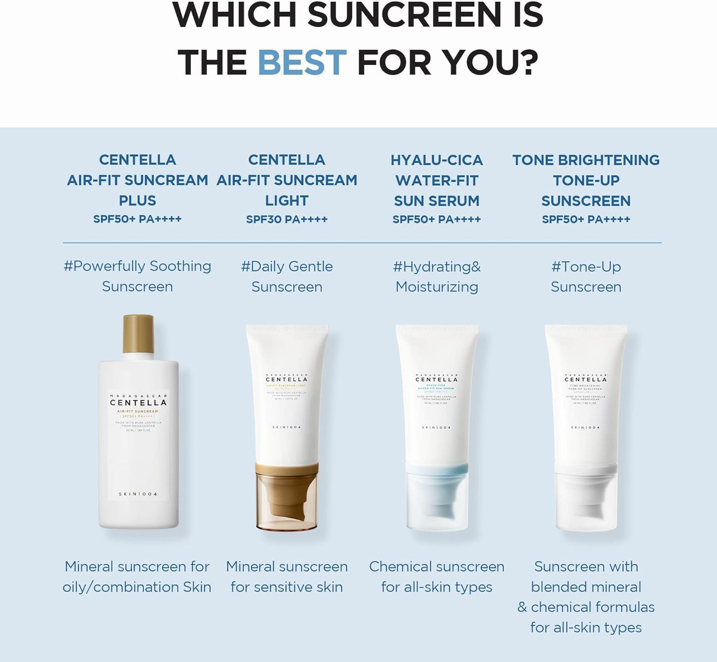 SKIN1004 Madagascar Centella Hyalu Cica Water-Fit Sun Serum (SPF50+ PA++++) 50 ml
